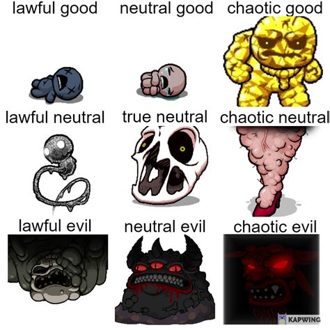 isaac final bosses (also dogma) alignment chart : r/bindingofisaac