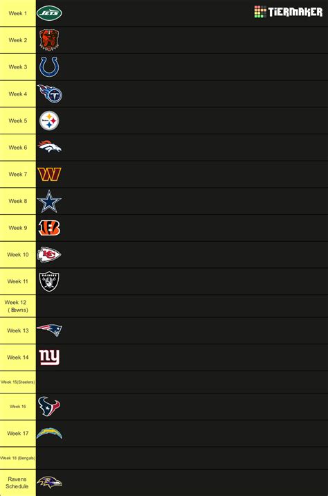 NFL (With Logos) Tier List (Community Rankings) - TierMaker