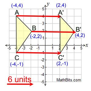 Translation - MathBitsNotebook(Geo - CCSS Math)