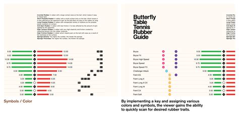 Butterfly Table Tennis Rubber Guide Infographic on Behance