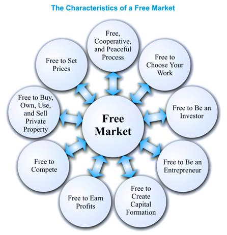 The Free Market and Collective Liberty — Confessions of a Supply-Side Liberal