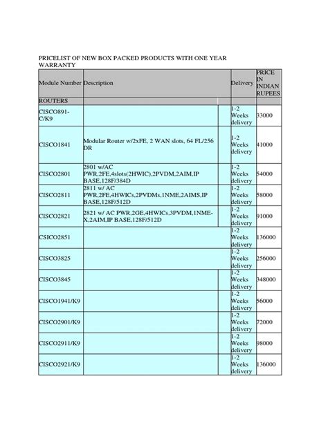 Cisco Price List | PDF | Computer Architecture | Computer Standards