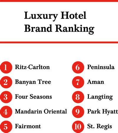 Most Popular Luxury Hotel brands for Chinese Luxury Travelers-World Travel Online