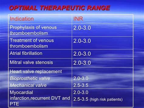 A Case of Warfarin induced SDH