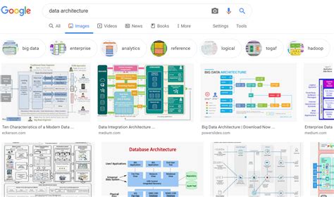 Fundamentals of Data Architecture to Help Data Scientists Understand ...