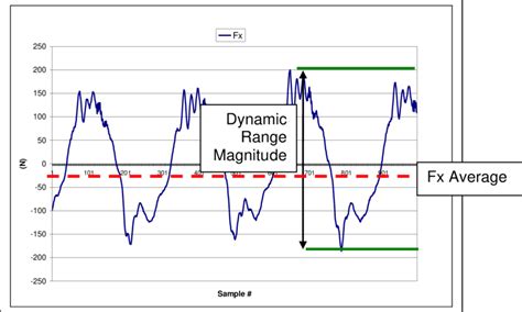 Definition of Dynamic Range | Download Scientific Diagram