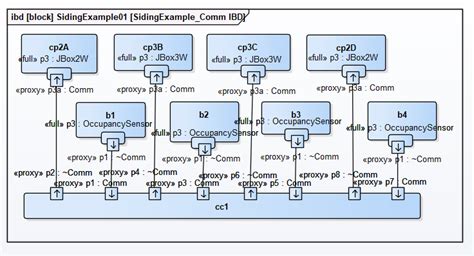 Applying MBSE To Railway Control System | Part 3 - Intercax