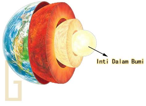 Penjelasan Inti Bumi Luar dan Inti Dalam Lengkap Gambar - Konsep Geografi