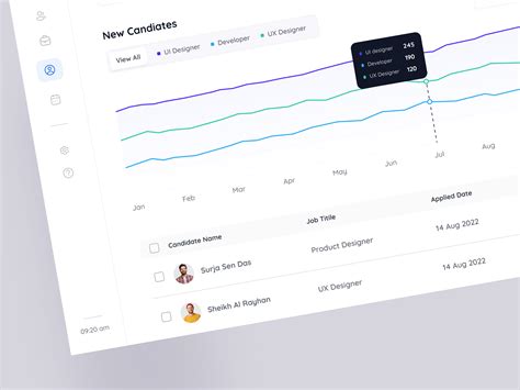 HR Management Dashboard on Behance