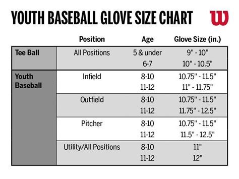 How to Choose a Baseball Glove | Wilson Sporting Goods