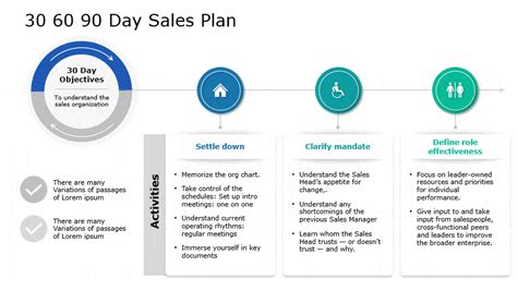 Guide to 30 60 90 Day Sales Plan for Managers | SlideUpLift