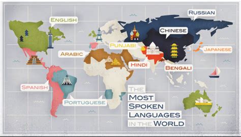 Top 10 Most Spoken Languages In The World 2023