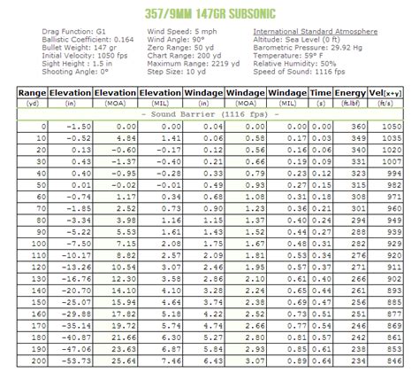 エレガント1000 Yard 308 Ballistics Chart - ぬりえページコレクション