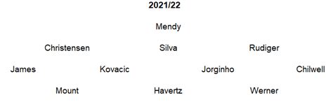 Comparing Chelsea's two biggest squad transitions in the last 15 years ...