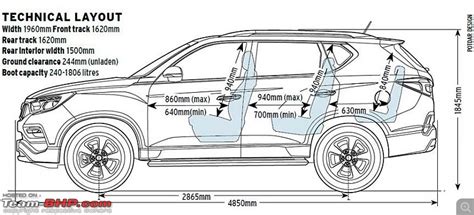 The definitive full-size 7-seater Premium SUV shootout - Team-BHP