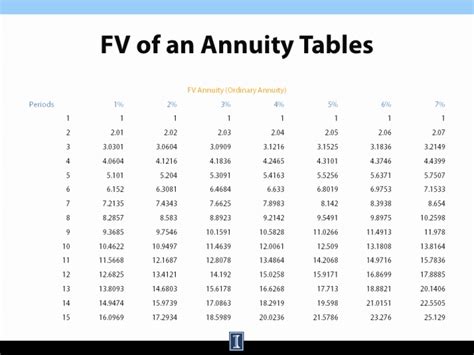 Current Annuity Rates 2024 India - Gladi Chiquita