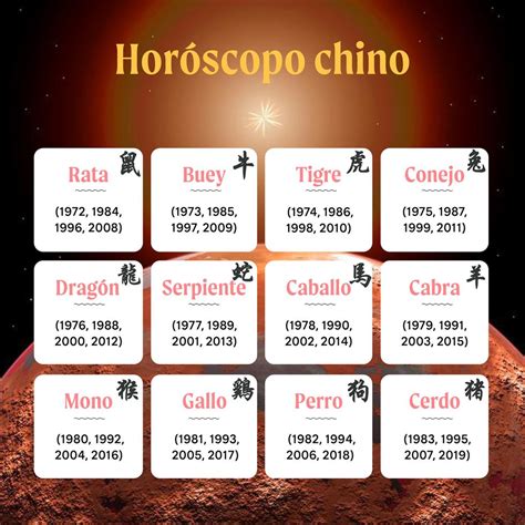 Horóscopo: las fechas de cada signo del zodiaco y por qué