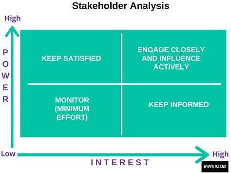 Stakeholder Analysis Chart Example - IMAGESEE