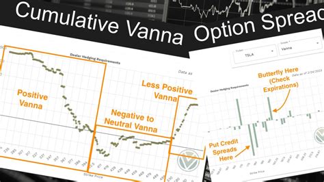 Practical Uses Of Vanna For Options Trading - YouTube