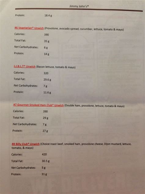 Jimmy John's Unwich menu/nutrition facts #2 | Nutrition, Health blog, Jimmy johns