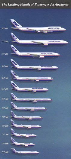 Boeing 700 Series Aircraft | boeing, aircraft, boeing aircraft