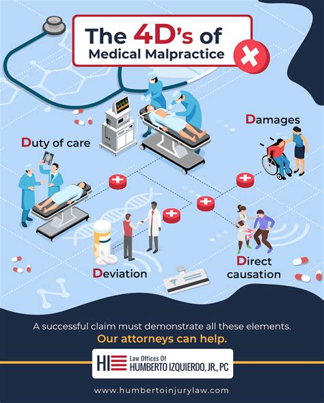 The 4 D’s of Medical Malpractice | Atlanta, GA