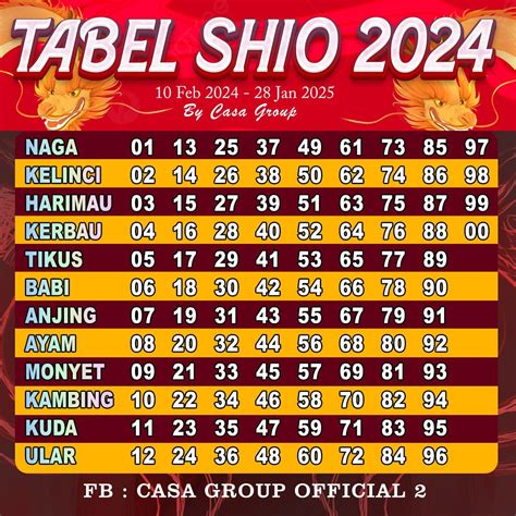 TABEL SHIO 2024 in 2024