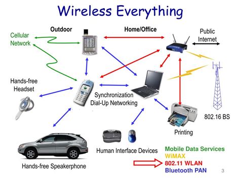 PPT - Analysis of Security Protocols for Wireless Networks PowerPoint Presentation - ID:338201