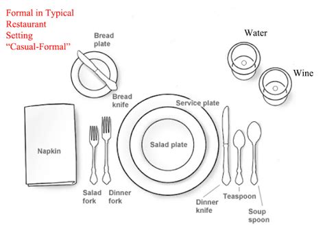 American Table Setting & An All-American Party Table Setting