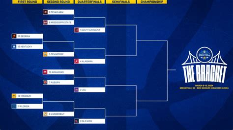 2024 SEC WBB Tourney March 6-10, 2024 | Bon Secours Wellness Arena ...