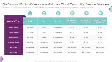 On Demand Pricing Comparison Matrix For Cloud Computing Service Providers | Presentation ...