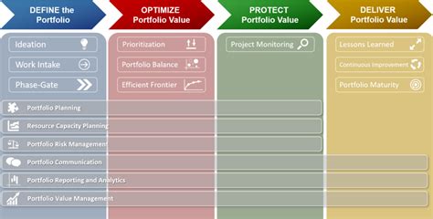 PPM 101: What Is Project Portfolio Management? | Acuity PPM