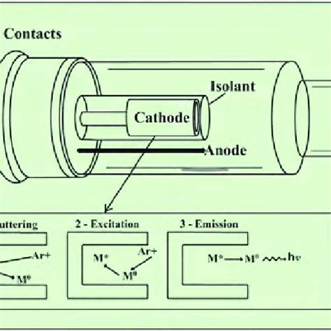 Main components of an atomic absorption spectrometer. | Download ...