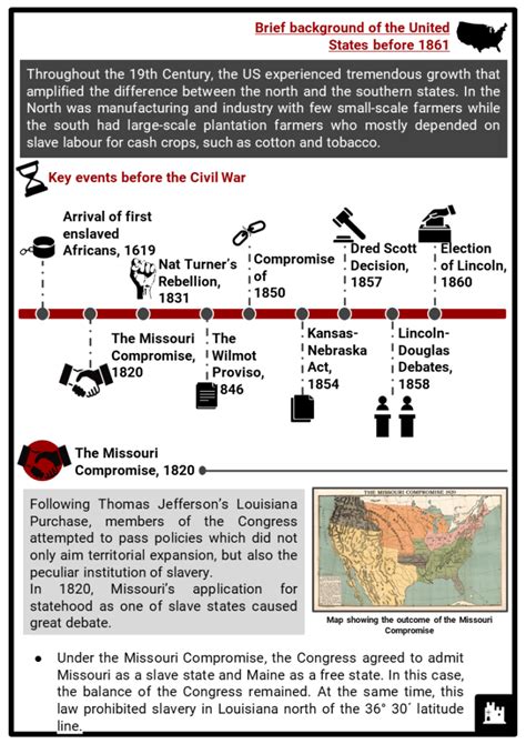 Civil War Slavery Facts