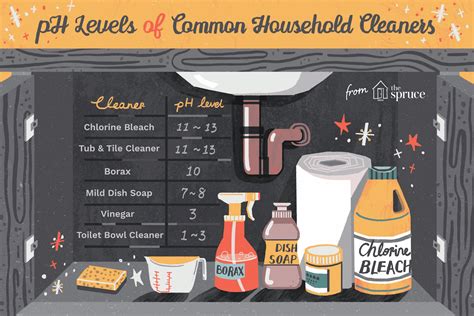 Average pH Levels of Common Cleaning Supplies