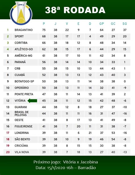 Classificação Serie A 2021 Brasileiro / Tabela Do Brasileirão 2021 ...