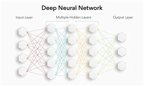 Role of Artificial Neural Network in Artificial Intelligence