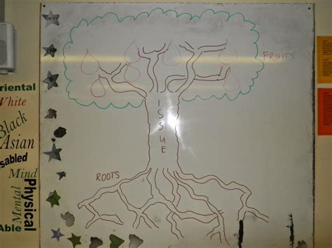 Roots and Fruits – Try This Teaching