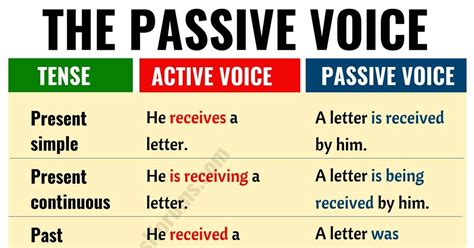 Active voice vs passive Voice! In this lesson, you will learn how to form passive voice in ...