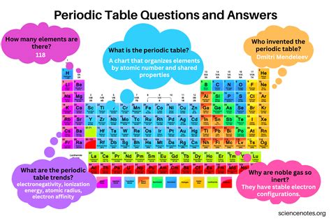 Periodic Table Questions and Answers