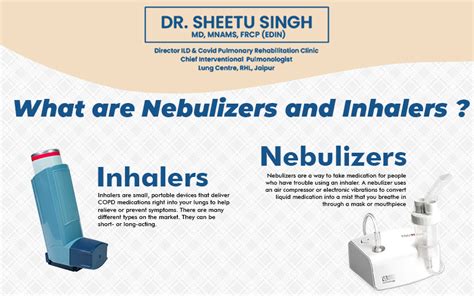 What are Nebulizers and Inhalers? | How Does an Inhaler Work?