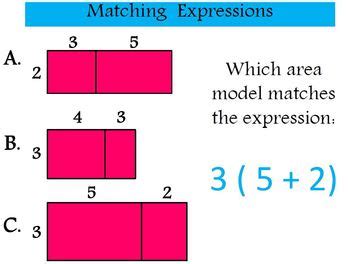 Distributive Property with Equivalent Expressions and Area Models