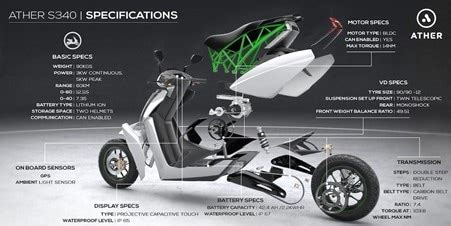 Monoshock Suspension- How It Took Over The Two-Wheeler Market in India