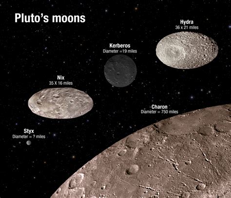 NASA’s Hubble Finds Pluto’s Moons Tumbling in Absolute Chaos | NASA