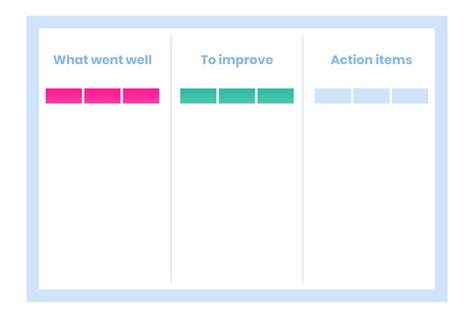 What Went Well Retrospective - Improve With This Easy Template | EasyRetro