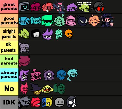 FNF+Mods characters tier list on how good of a parent they would be : r ...