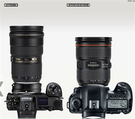 Canon’s Full Frame Mirrorless to Support Native EF Mount Lenses?