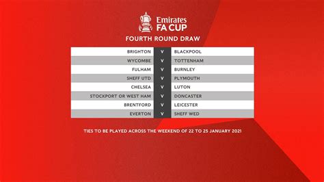 Fa Cup Draw 2021 : Fa Cup Wikipedia / The draw was shown on bbc one ...