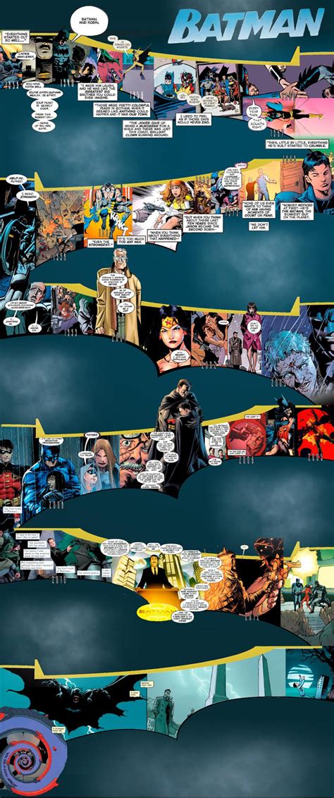 Batman Chronology Infographic | The Batman Chronology Project