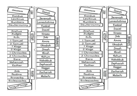 Torah, Tanakh, Talmud, Hebrew - Jewish holy books | Teaching Resources